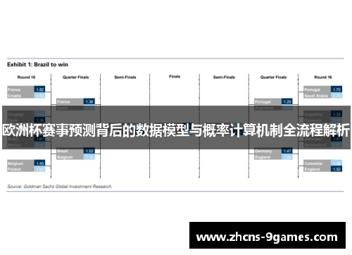 欧洲杯赛事预测背后的数据模型与概率计算机制全流程解析