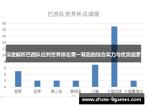 深度解析巴西队位列世界排名第一背后的综合实力与优势因素