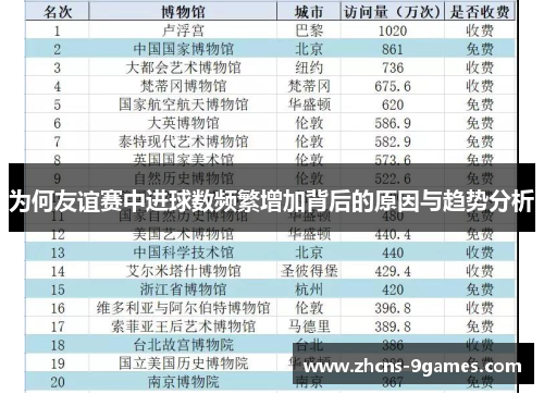 为何友谊赛中进球数频繁增加背后的原因与趋势分析