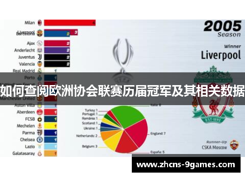 如何查阅欧洲协会联赛历届冠军及其相关数据