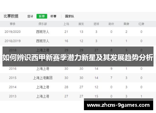 如何辨识西甲新赛季潜力新星及其发展趋势分析