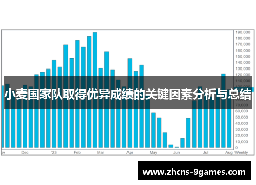 小麦国家队取得优异成绩的关键因素分析与总结