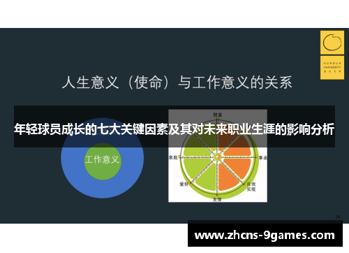 年轻球员成长的七大关键因素及其对未来职业生涯的影响分析