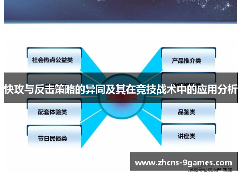 快攻与反击策略的异同及其在竞技战术中的应用分析