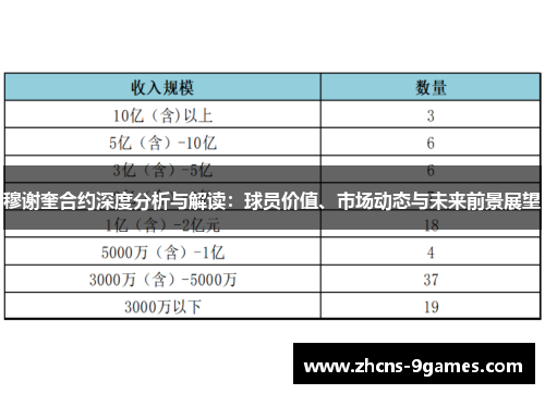 穆谢奎合约深度分析与解读：球员价值、市场动态与未来前景展望