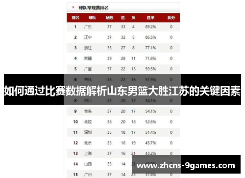 如何通过比赛数据解析山东男篮大胜江苏的关键因素